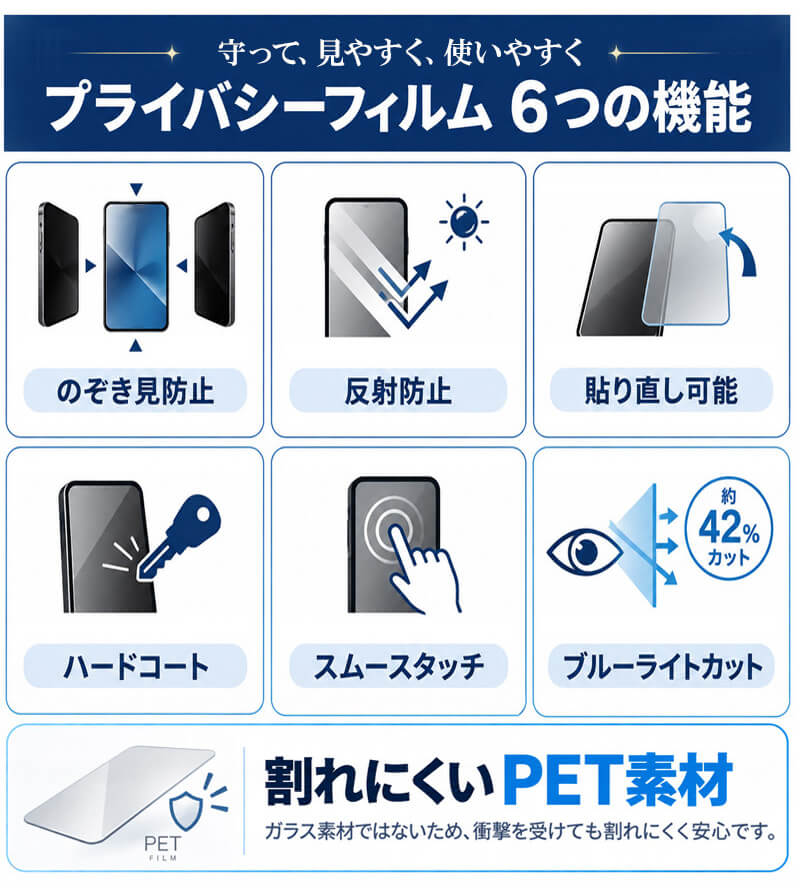 6つの機能