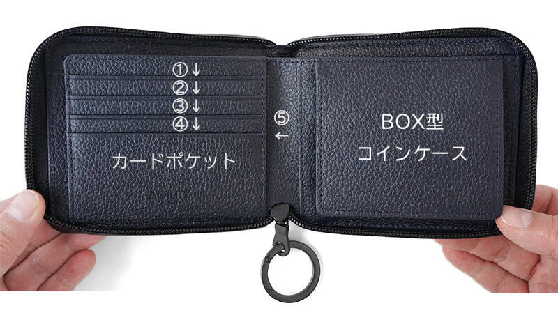 左側にカードポケット、右側に小銭入れ