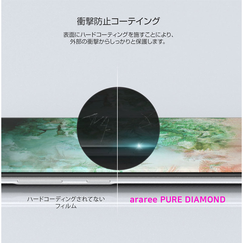 衝撃防止コーテイング