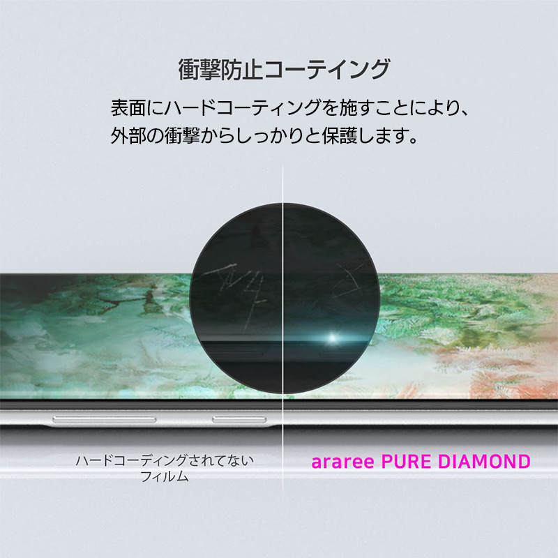 衝撃防止コーテイング