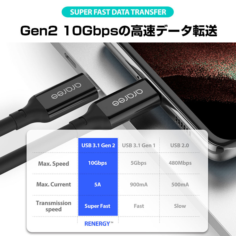 GEN2 10Gbpsの高速データ転送 超高速でのデータ転送や同期を行うことが可能です。従来の規格であるUSB3.0と比較し2倍の速度を実現しました。長編映画（約5GB）を5-6秒で転送することができます。