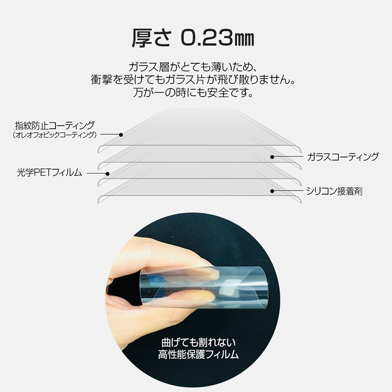フィルム厚さ0.23mm
