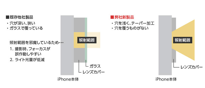 本体はひとつひとつ削り出したアルミニウム合金製。