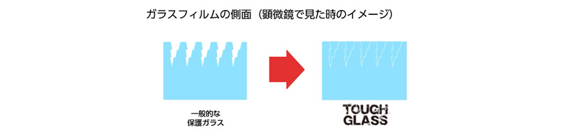 TOUGH GLASSと一般的な液晶ガラスプレートの側面を顕微鏡で見た時のイメージ比較