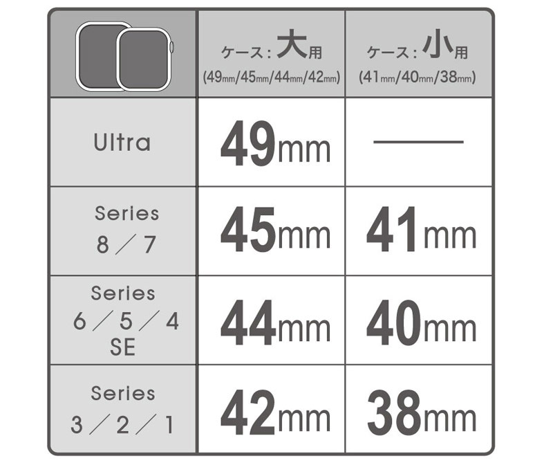 シリーズ名・ケースサイズ確認表