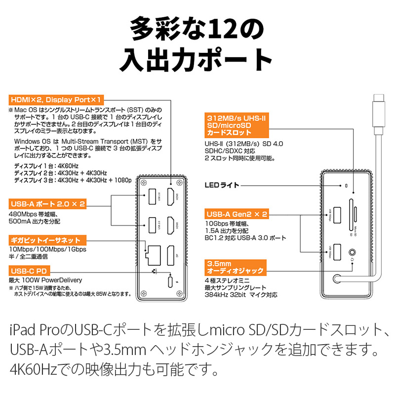 多彩な12の入出力ポート