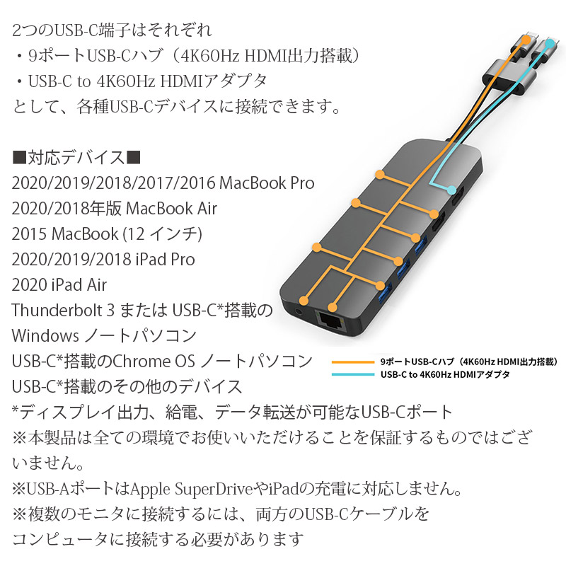 2つのUSB-C端子はそれぞれ・9ポートUSB-Cハブ（4K60Hz HDMI出力搭載）・USB-C to 4K60Hz HDMIアダプタとして、各種USB-Cデバイスに接続できます。