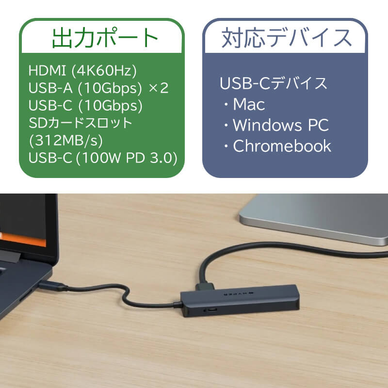 HYPERの次世代6ポートUSB-Cハブ