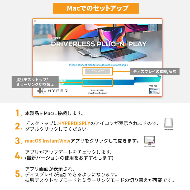 LEDで充電稼働状態を表示