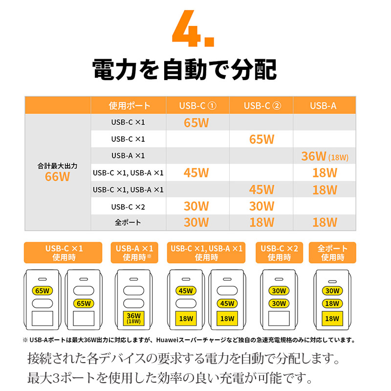 電力を自動で分配