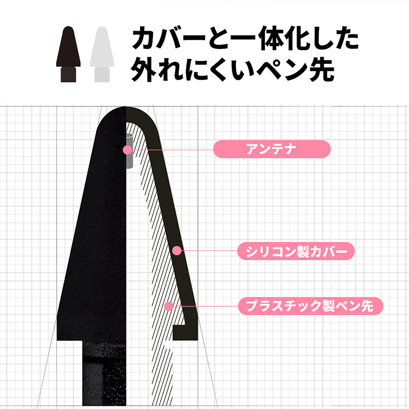 シリコンカバーと一体化した外れにくいペン先