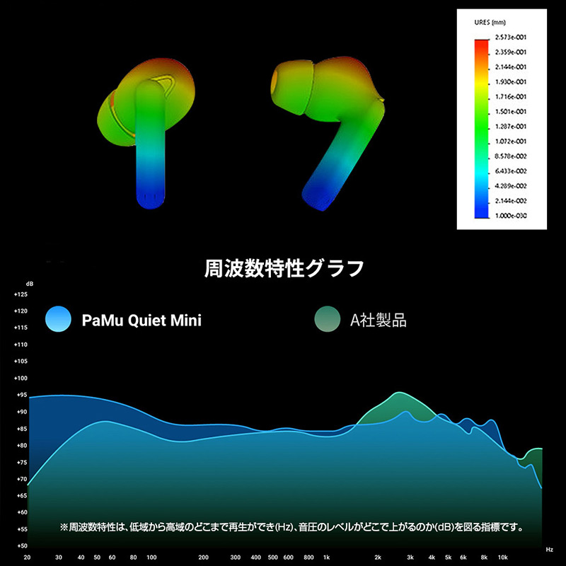 周波数特性グラフ