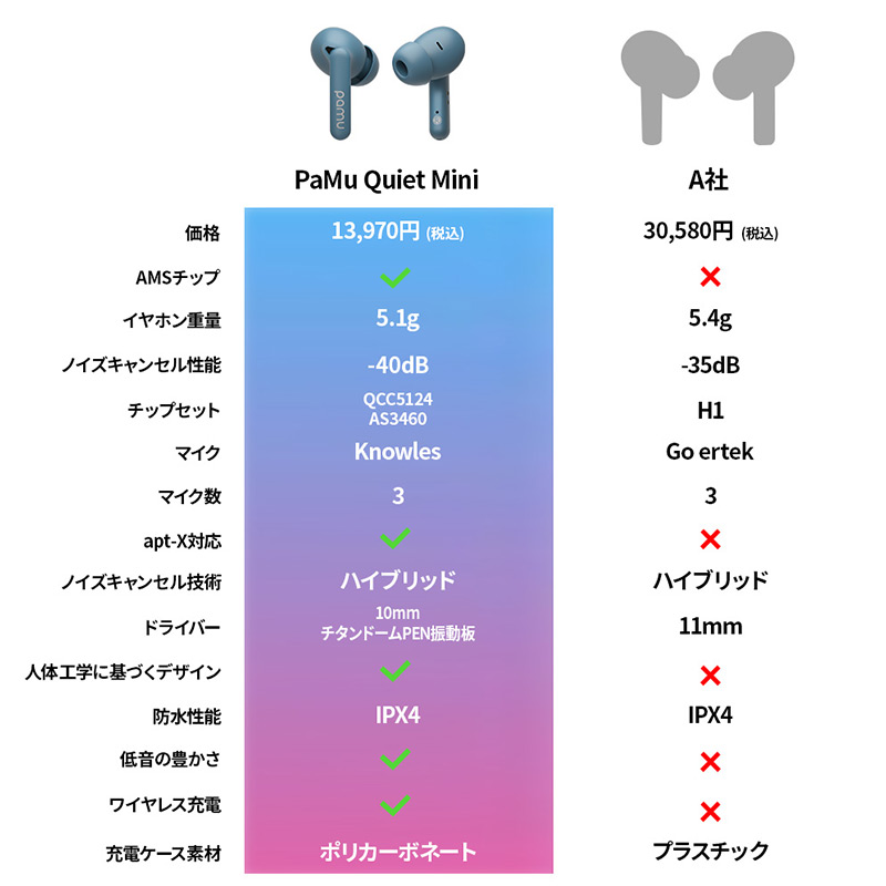 PaMu Quiet Mini 製品比較