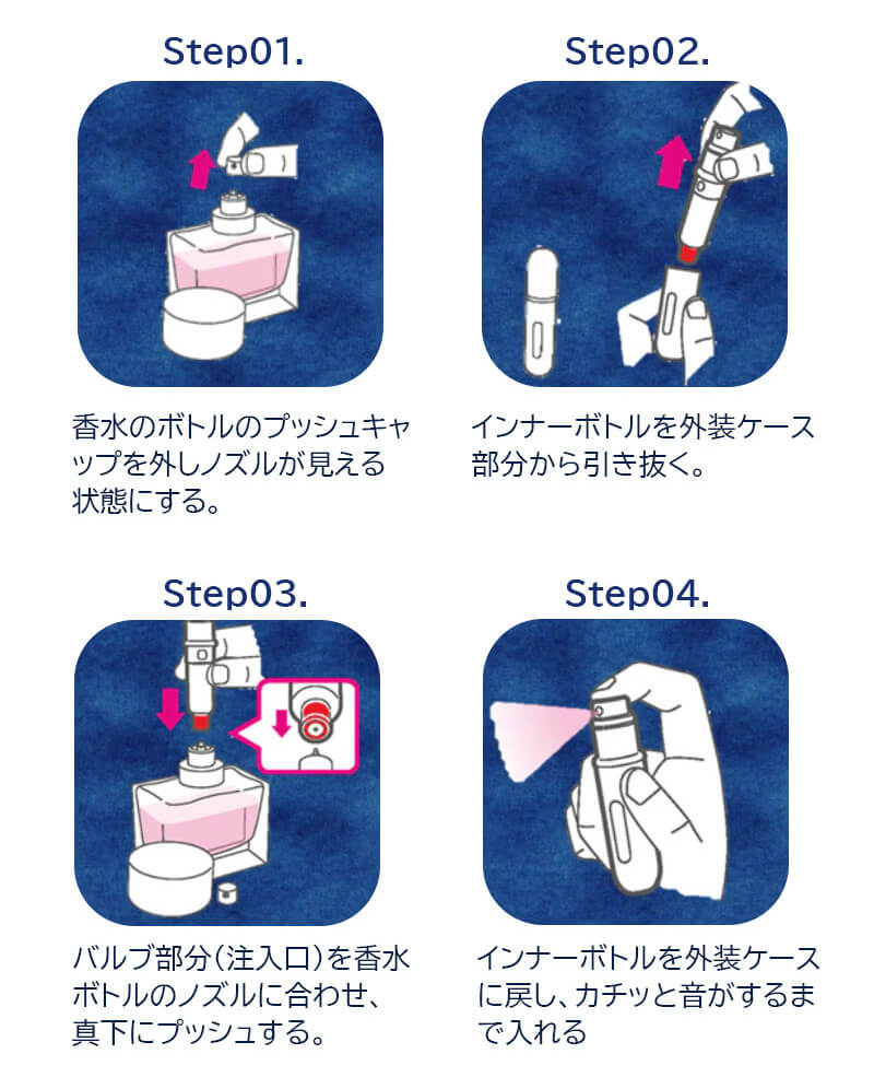 使用方法