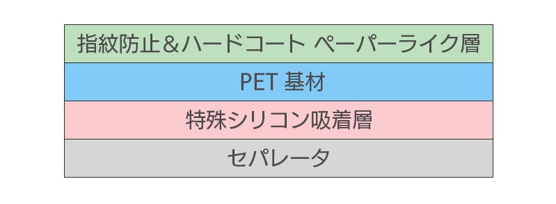 フィルム断面構成