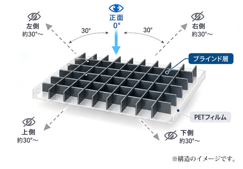 視線を遮る、ブラインド加工