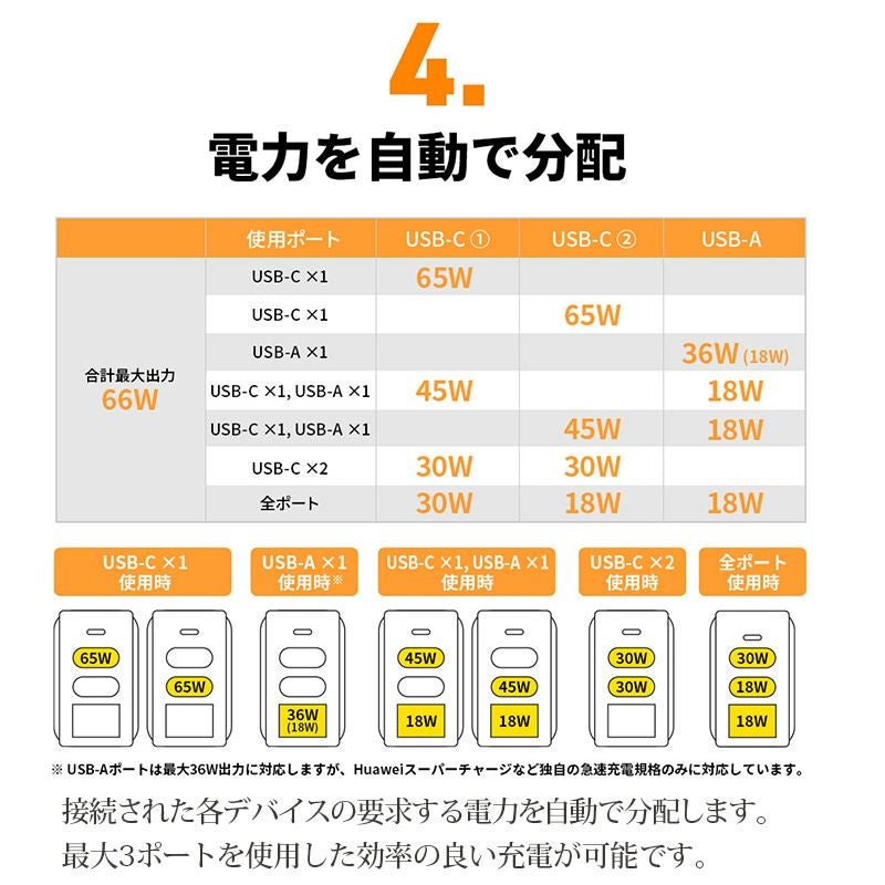 電源アダプタ  急速充電 ACアダプター 海外 MacBook USB-C