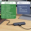 USBハブ USB タイプC type-c 4K HDMIポート usbポート USB Type-C ハブ Mac Chromebook Windows カードリーダー イーサネットケーブル