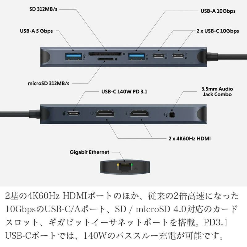 USB 3.2 ハブ usb Hyper 高速データ転送 タイプc Dual HDMI変換アダプター イーサネットアダプター 140W PD Hyper オーディオジャック