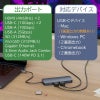 USB 3.2 ハブ usb Hyper 高速データ転送 タイプc Dual HDMI変換アダプター イーサネットアダプター 140W PD Hyper オーディオジャック