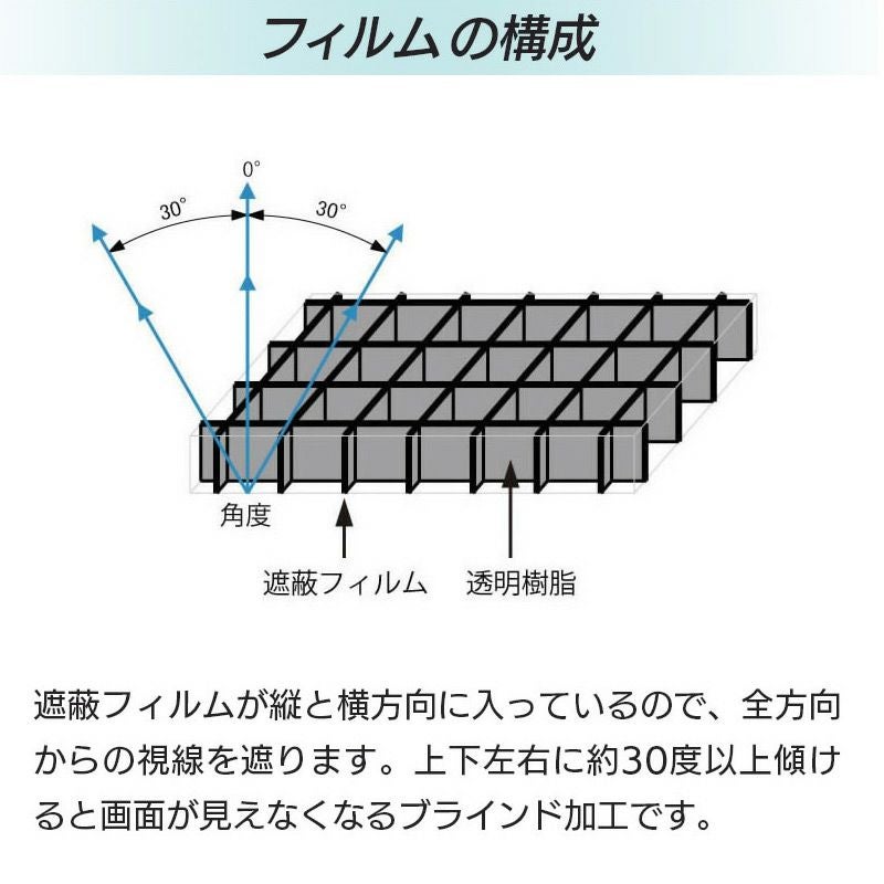 iPhone16 Pro / iPhone16Pro Max / iPhone 16 / iPhone16Plus のぞき見防止 ブルーライトカット フィルム ガラス ガラスフィルム 360度
