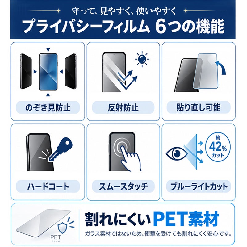iPhone16e 16 16Plus 16Pro 16ProMax WINGLIDE のぞき見防止 プライバシー 360度 フィルム 液晶保護 ブルーライトカット
