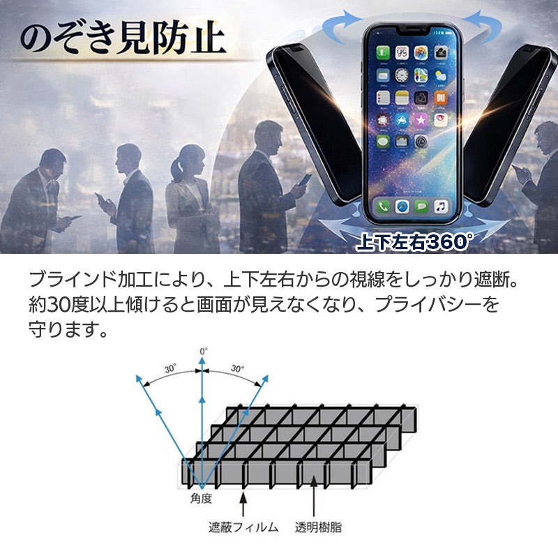 除き見防止フィルム iPhone17 iPhone17e / 17 / 17Pro / 17ProMax フィルム のぞき見防止 ブルーライトカット 覗き見防止 